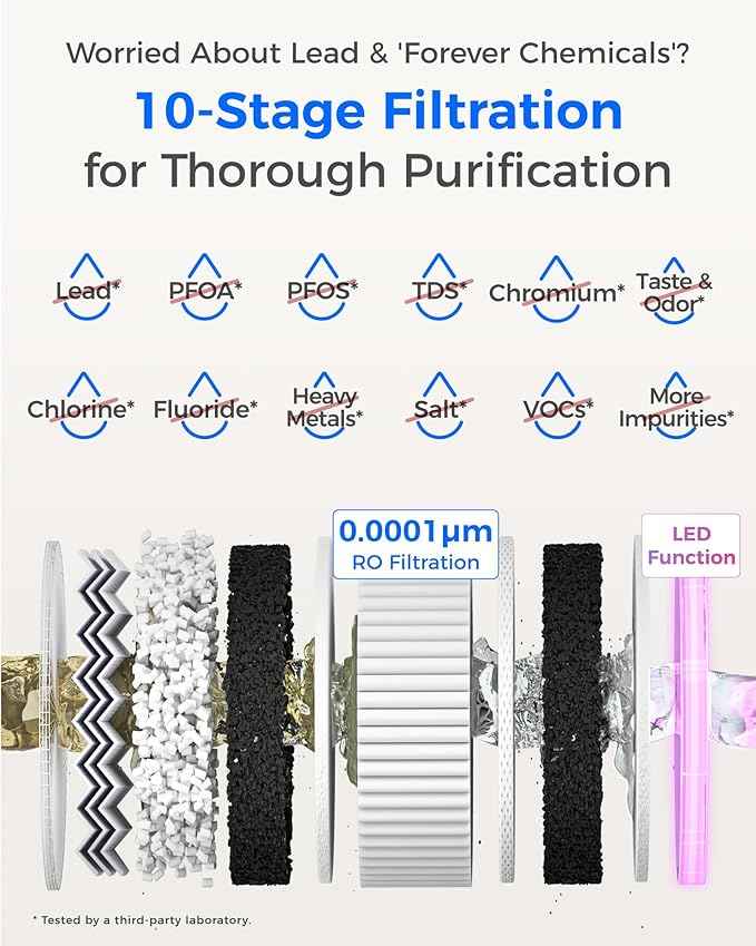 Waterdrop X12-Basic Tankless RO Water Filter, NSF/ANSI 42 & 58 & 372 Certified, 1200 GPD Undersink Reverse Osmosis System, 10-Stage Filtration RO Water Filtration System, 3:1 Pure to Drain, BPA Free