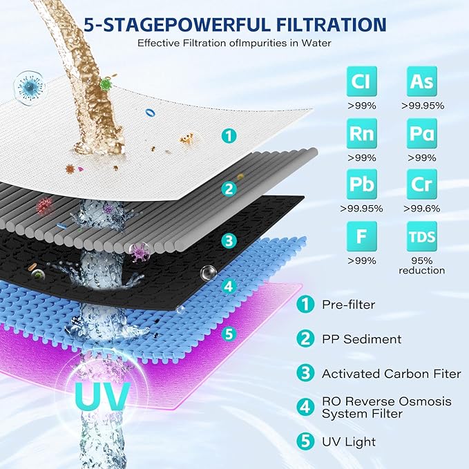 RO Filter Replacement Cartridge – Quick Twist-In Design, No Tools Needed, 120-210 Day Lifespan, Compatible with Countertop RO Water Filtration System