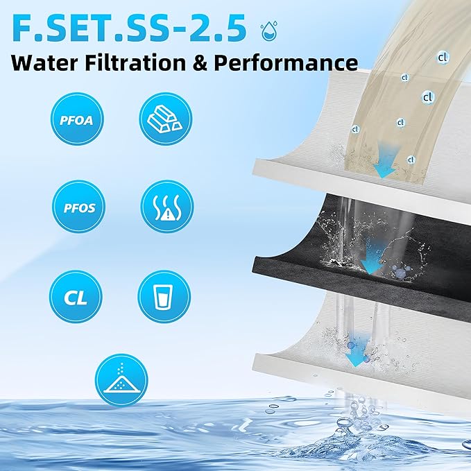 Filter Replacement SS-2.5, Replacement for Max Flow® Water Filter SS-2.5, F.SET.SS-2.5 Filter Reduces Chlorine, Compatible with EWS® SS-2.5 Water Unit, Install Directly On Faucet, 10,000 Gallon 2-PACK