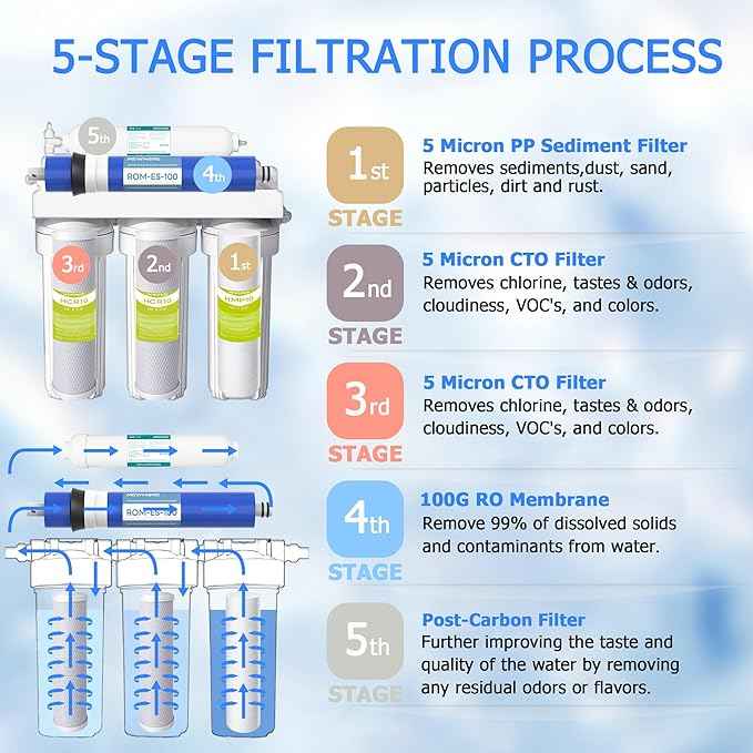 5 Stage 100 GPD RO Water Filter Replacement Set, Fit for APEC Reverse Osmosis System (Essence & Ultimate Series), 1/4" Output