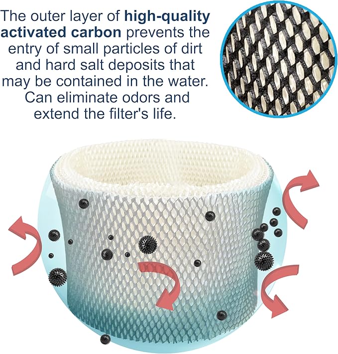 HQRP HWF62 Humidifier Wick Filter A for Holmes HWF62CS HM1100 HM1450 HM1300 HM1600 HM1760 HM1761 HM1700 HM1701 HM5100 HM1910 HM1740 Models Replacement