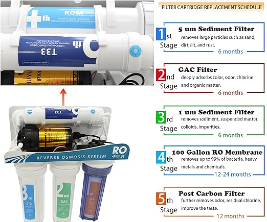 Under Sink Reverse Osmosis Water Filter System–NSF Certified 5-Stage RO Water Purifier with Dual Outlet &3.2G Storage Tank,Reduces TDS,and up to 99% of Contaminants,Faucet Design for Easy Installation