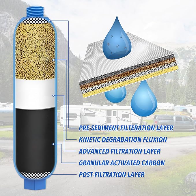 RV Water Filter Kit - 1pcs Filter & 1pcs Hose - Reduces Bad Taste, Odor, Chlorine, Sediment