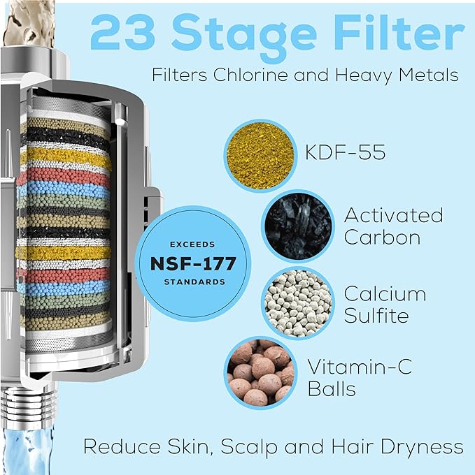 SparkPod 23 Stage Shower Head Filter for Dry Hair and Skin - High Output Universal Shower Filters to Remove Toxic Chemicals, Chlorine & Heavy Metals (Luxury Polished Chrome)