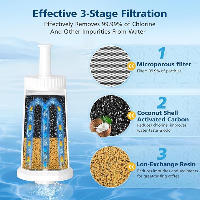 6 Pack Upgrade Water Filters Compatible with Breville BES880 Barista Touch, BES990 BES980 Oracle Touch and BES878 BES920 Bambino ClaroSwiss Sage Espresso coffee Machine, #BES008WHT0NUC1 - AquaVibe