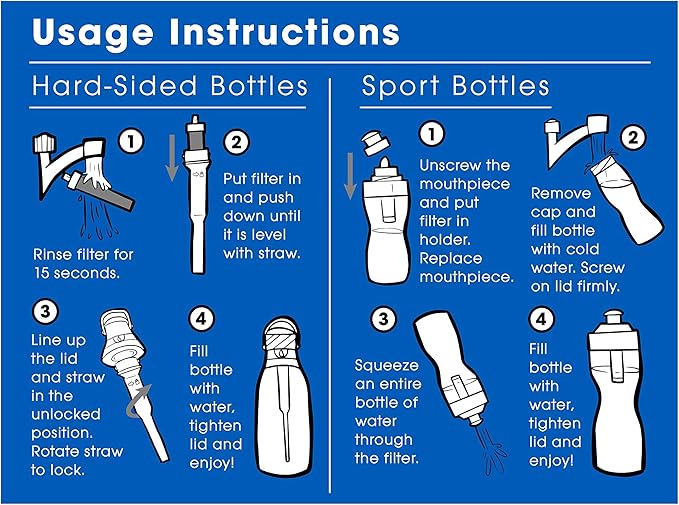 Fette Filter Replacement Filters for Brita Water Bottles – BPA Free Water Filters Compatible with Brita Hard-Sided Bottles & Sport Sided Bottles – Compare to Part #BB06. (Pack of 10)