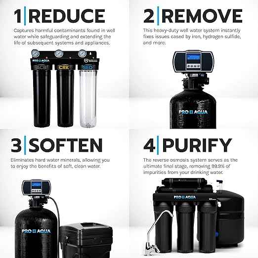PRO+AQUA Elite 5-Stage Whole House Water Softener and Filter Bundle System for Well Water | Reduces Heavy Metals, Iron, Sulfur, Sediment, Chlorine, and More | Ideal for 3-4 Bathrooms (+ RO System)