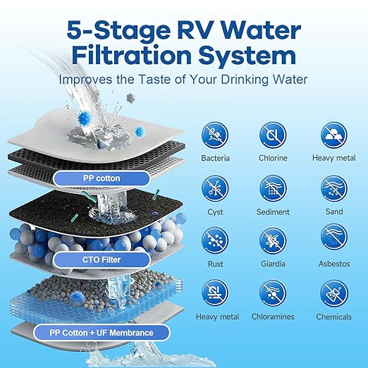 RV Water Filter System,5-Stage RV Water Filter System 0.01 Micron Filtration, 1/2"Inlet/Outlet, Reduces Sediments, Chlorine, VOCs, Heavy Metals & Odors, Ideal for RVs, Campers, Travel Trailers, Boats