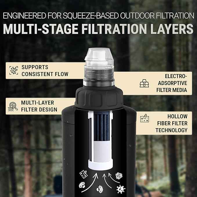 Water Filter Camping – Bachgold Foldable Squeeze Portable Water Filter for Hiking, Backpacking & Emergency Use | Ultralight Outdoor Filtration Bottle, Swiss Design