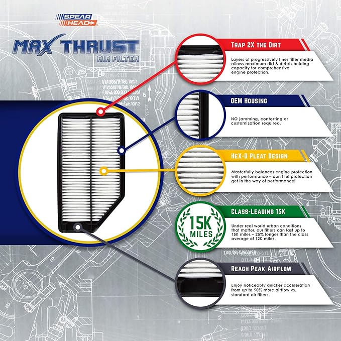 Spearhead MPG Defense Max Thrust Engine Air Filter For All Mileage Vehicles, Fits Like OEM, Restores MPG & Acceleration (MT-258)