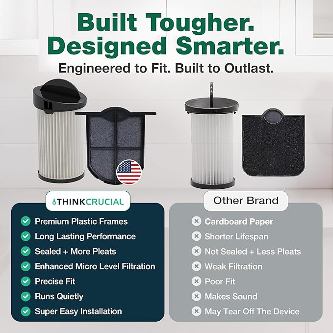 Think Crucial Replacement Vacuum Filter – Compatible with Eye-Vac Part & EV-EF Exhaust Filter & Part # EV-PMF Pre-Motor Filter – Fits Eye-Vac Professional Units - AquaVibe