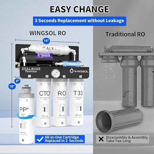 WINGSOL Reverse Osmosis Water Filter, Mineral Alkaline UV Space-Saving Tankless RO System, Remineralize pH+ 12-Layer Filtration Under Sink, NSF/ANSI 42&53&58 Certified,Plug-in Required - AquaVibe