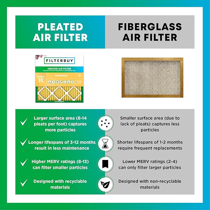 Filterbuy 20x32x1 Air Filter MERV 11 (MPR 1200) Allergen Defense Replacement (1-Pack), Electrostatic Pleated HVAC AC Furnace Filters, Made in USA (Actual Size: 20.00 x 32.00 x 0.75)