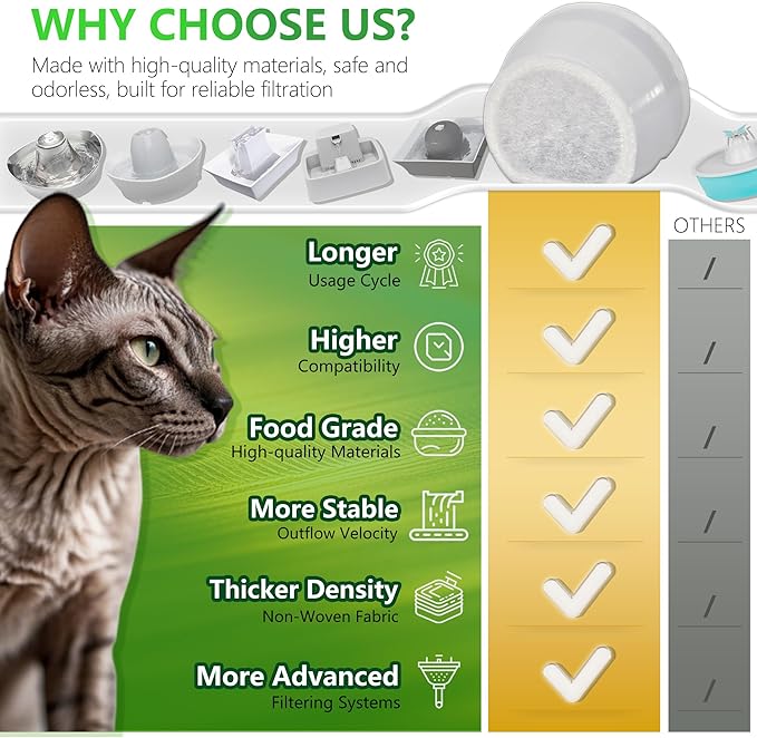 6+6 Pack Cat Water Fountain Replacement Carbon Filter Compatible with PetSafe Drinkwell Ceramic & Stainless Steel Pet Fountains for Cat Dog Water Dispensers with Replacement Foam Filters