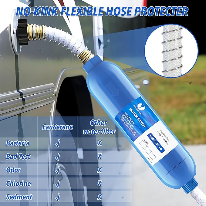 RV Water Filter Kit - 1pcs Filter & 1pcs Hose - Reduces Bad Taste, Odor, Chlorine, Sediment