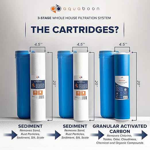 Aquaboon 3-Stage Water Filter System with 20x4.5 GAC & Sediment Filters for Whole House Water Filtration System with Gauge & Release, Wrench, Bracket
