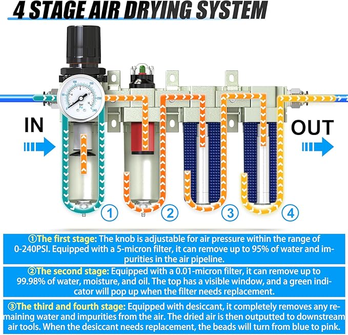 Heavy Duty Industrial Grade 3/4" NPT 4 Stage Air Drying System,Coalescing Filter,Particulate Filter,Double Desiccant Dryer and Air Regulator,Manual Drain,For Plasma Cutter and Paint Spray - AquaVibe