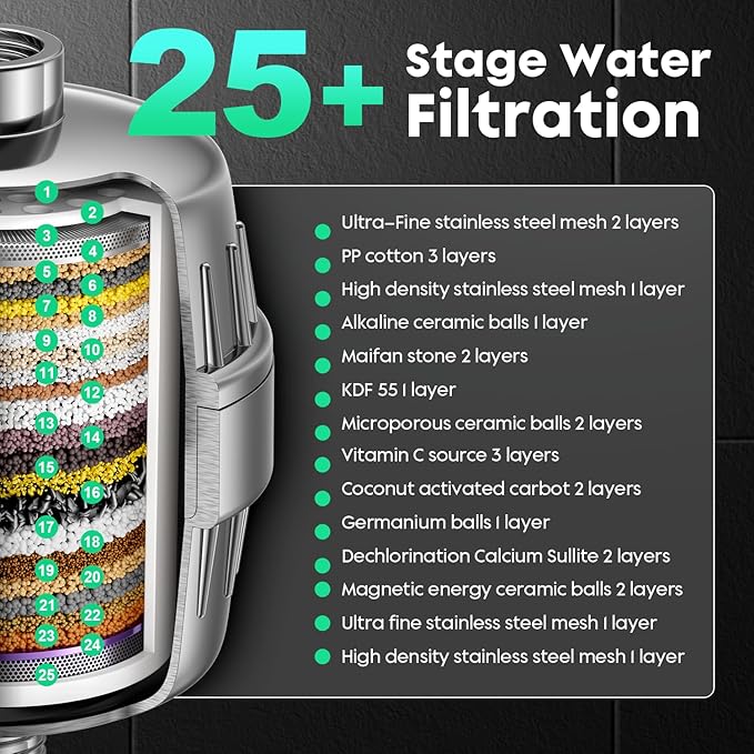 Filtered Shower Head - for Healthier Skin & Hair | 3 Mode High Pressure Shower Head with 25-Stage Filtration | Removes 99.945% of Chlorine & Heavy Metals | Anti-Chlorine Shower Head COMBO