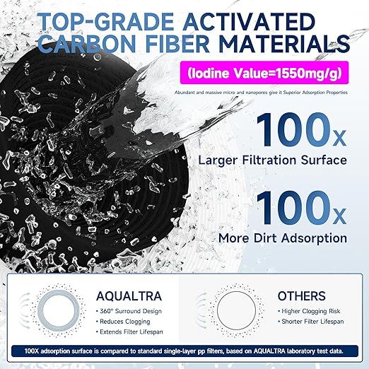 AQUALTRA USF01-BK Under Sink Water Filter System, 12K Gallons, NSF/ANSI 372 Certified, 0.5 μm Carbon Fiber Filter Reduces PFAS (PFOA/PFOS), Chlorine, Lead, Chloramine, Fluoride, Bad Taste & Odor