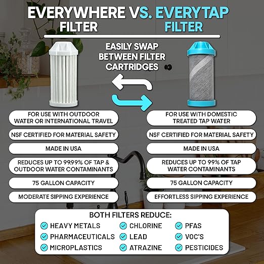Epic Water Filters Nalgene OG Water Bottle with Filter, USA Made, BPA Free, Removes 99.99% Tap Water Contaminants, Forever Chemicals, Sailing One Life Art, 48 oz