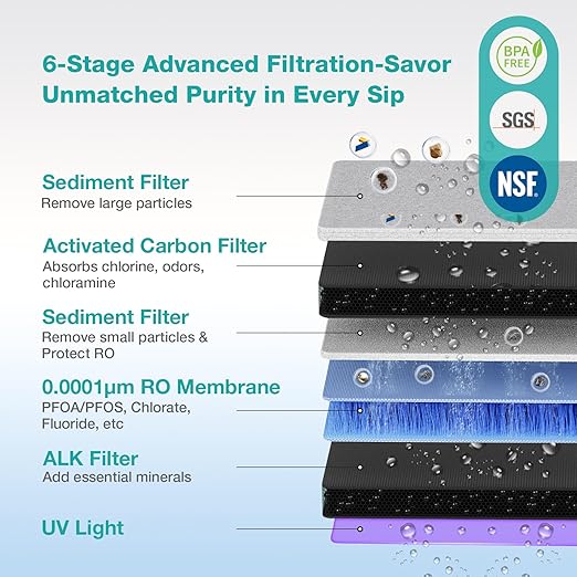 SimPure Y11C-A UV Reverse Osmosis Water Filter Countertop with Cold Water & Alkaline Mineralization, 6-Stage RO Filtration System, 43-59°F Adjustable, Detachable Pitcher, No Installation