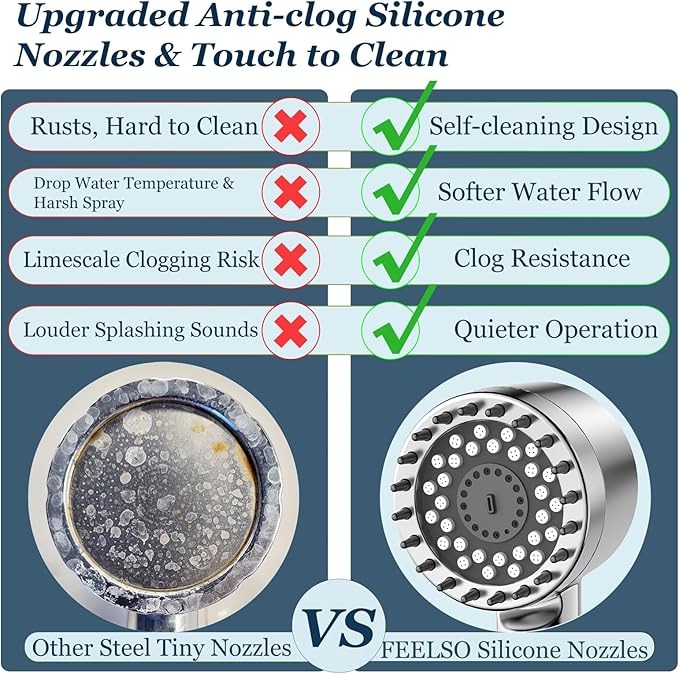 FEELSO Filtered Shower Head with Handheld, High Pressure 4 Spray Showerhead with Filters & Upgraded Anti-clog Nozzles for Hard Water -Remove Chlorine, Reduce Dry Itchy Skin -ON/OFF Switch