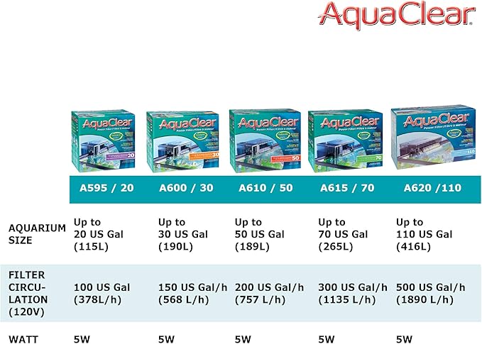 Fluval 50 Power Filter – Aquarium Filter for 20 to 50 Gallon Fish Tanks – Quiet Energy Efficient Pump – Mechanical, Chemical & Biological Filtration – Easy Install & Maintenance (Packaging May Vary) - AquaVibe