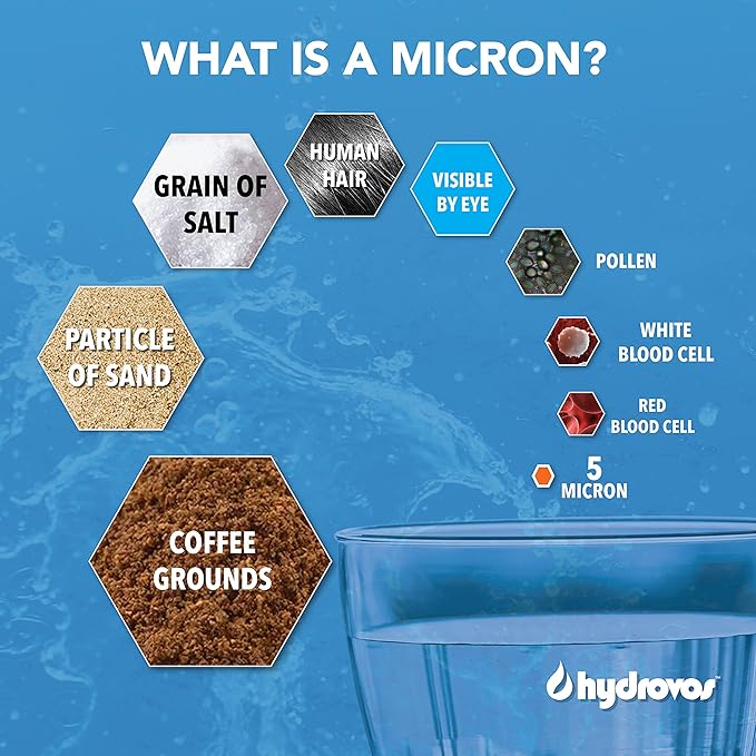 HYDROVOS 2.5" x 10" 5 Micron Whole House Water Filter, NSF Certified 10 Inch Grooved Sediment Filter with 6-Month Filter Life, 4 Pack