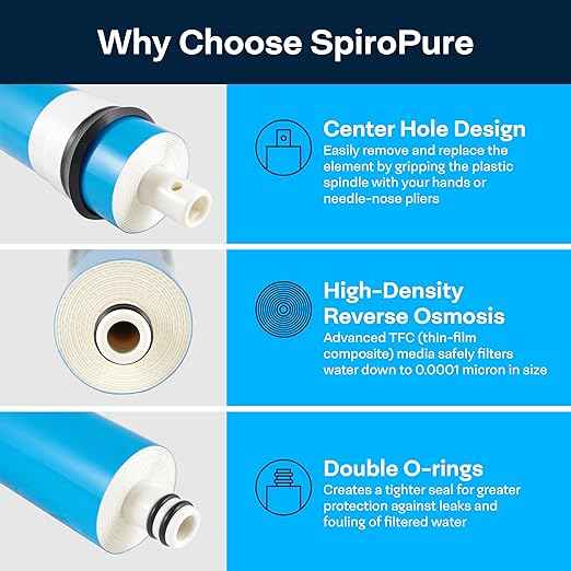 SpiroPure Unbranded Reverse Osmosis System Generic RO Water Filter Under Sink, 6-Stage RO Water Filtration System with Remineralization