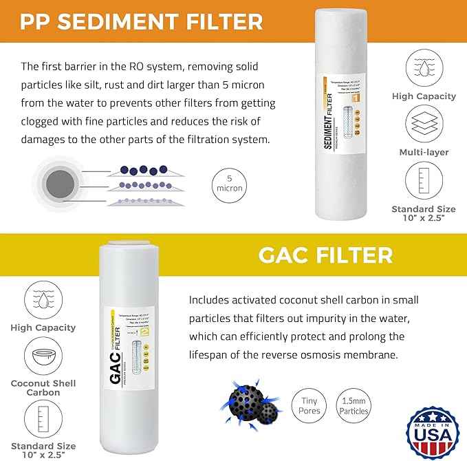 iSpring F28K100US Standard 6-Stage Reverse Osmosis RO Systems 3-Year Replacement Cartridge Pack Set, with Alkaline Mineralization, pH+, 10" X 2.5", Made in USA