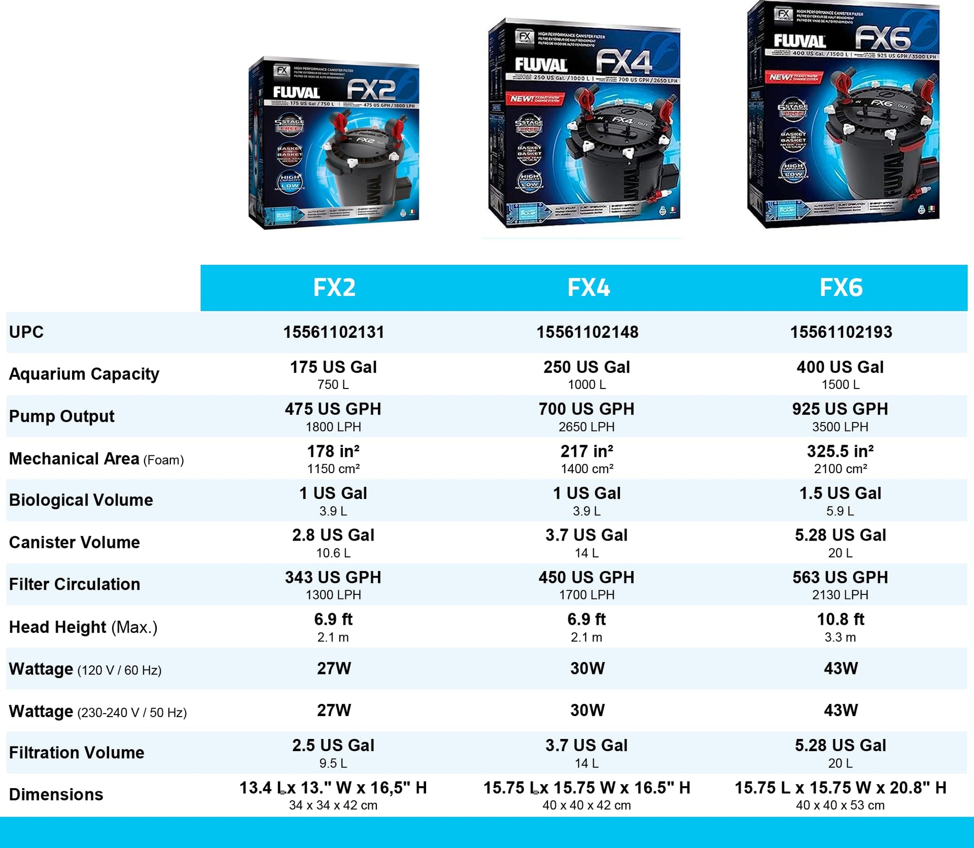 FX4 High Performance Aquarium Filter