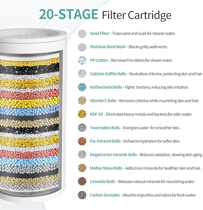 SR SUN RISE Filter Cartridge for Duo Shower Filter - NSF Certified 20-Stage Shower Filter for Hard Water 4PCS