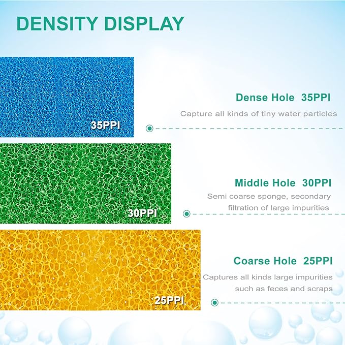 Fish Tank Filter Sponges, 3 Coarse Grades, Aquarium Filter Foams for TC-900C Internal Filter(TC900C-S)