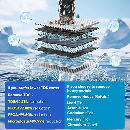 PUREPLUS 1400 GPD Reverse Osmosis System, Tankless Non-Electric RO Water Filter System, Under Sink RO System Heavy Metals Removal, 2:1 Pure to Drain,Reduce TDS,Reduce PFAS