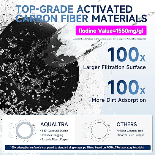AQUALTRA USF-4F-10 Under Sink Water Filtration System, Commercial 65K Gallons with Faucet, 0.5 μm Carbon Fiber Filter Reduces Chlorine, Chloramine, Fluoride, Bad Taste & Odor