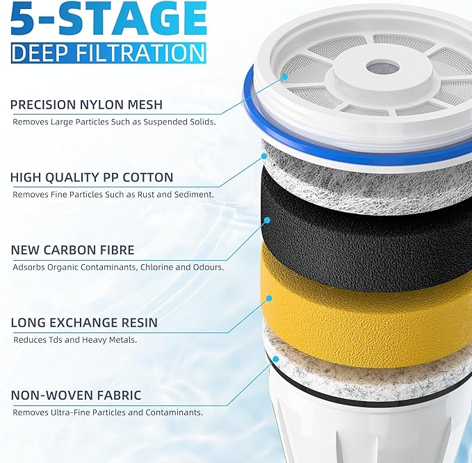 Water Filter Replacement by NUTTUTO Compatible with Zero Pitcher and Dispensers, for ZR-001, ZR-017 ZP-006 ZD-013 ZS-008, Multistage Filtration System to Reduce Lead, TDS, PFOA/PFOS, Chlorine, 6 Packs