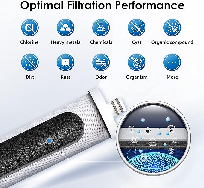 Waterdrop WF08 Under Sink Replacement Water Filter, Replacement for Waterdrop AS08, BS08, AMS08, 8000 Gallons Capacity，USA Tech
