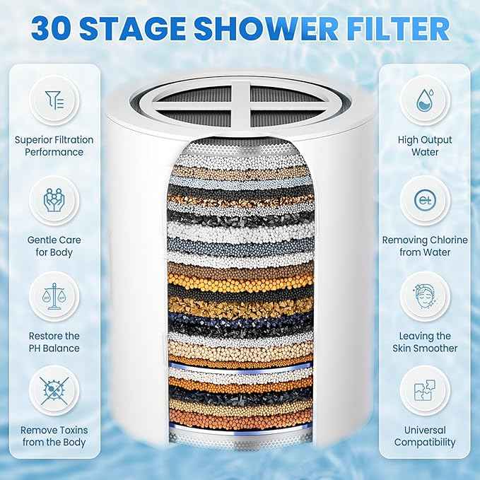 30 Stage Shower Filter Cartridge, High Output Replacement Cartridge, Shower Water Softener, Improve Your Skin, Hair and Nails