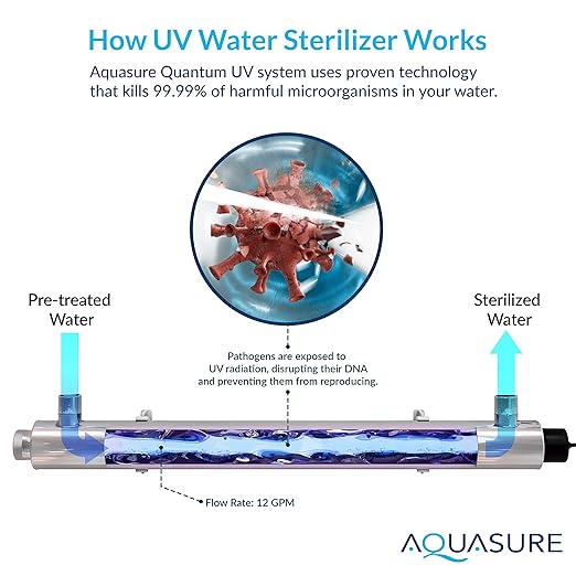 Aquasure Whole House 48,000 Grain Water Softener with 12 GPM UV Water Sterilizer System - Triple Purpose Pre-Filter - 75 GPD RO System Bundle