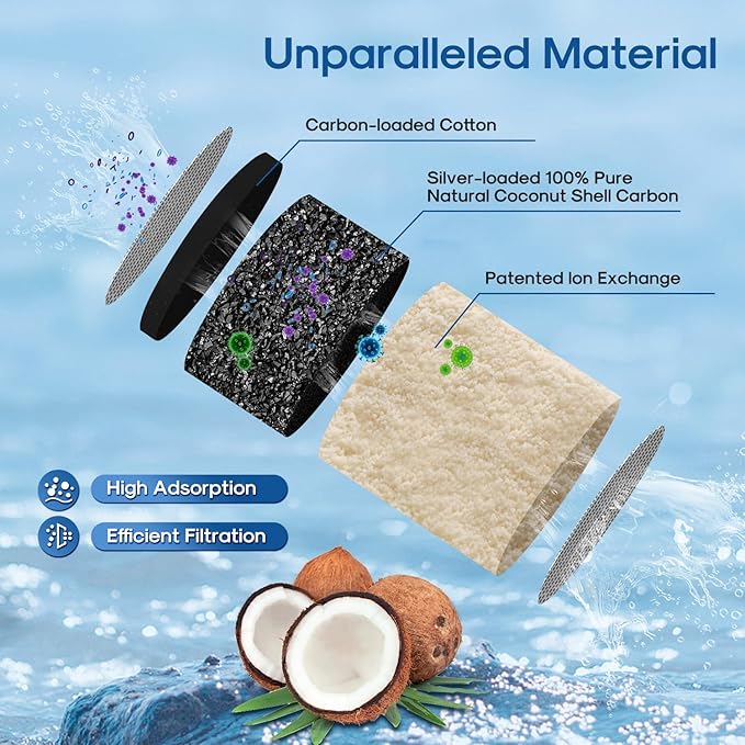ICEPURE NSF53&42 5-Stage Pitcher Water Filter Replacement for ZERO ZR-001, ZR-003, ZR-017,ZP-007RP, ZD-013W, ZS-011RP, ZD-012RP, Pitchers and Dispensers Replacement [2 Pack]