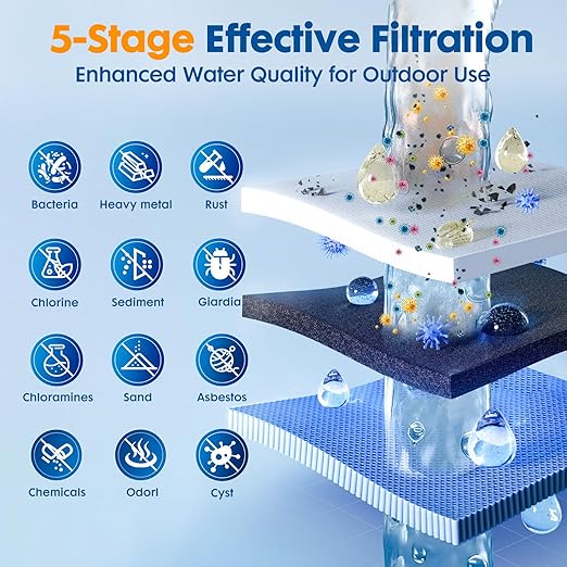 RV Water Filter System, 0.01 Micron RV Water Filtration System, 5-Stage PP+CTO+UF Filtration,Filters Out Sediments, Chlorine, Vocs, Heavy Metals, Odors for Pure Drinking Water, 1" Inlet/Outlet