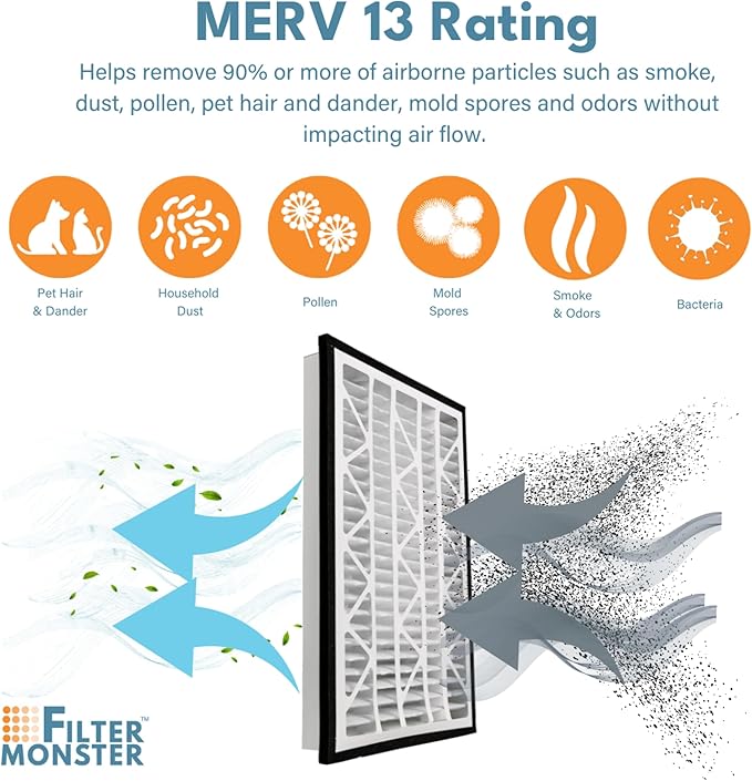 Filter-Monster - Replacement MERV 13 HEPA Filter Bundle - Compatible with Zephyr VGF Series 20x30x3 Whole Home Return Air Grille Filter, 2 Filter Replacement Bundle - AquaVibe