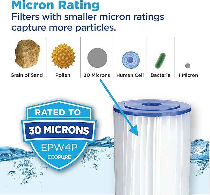 EcoPure EPW4P Pleated Whole Home Replacement Water Filter-Universal Fits Most Major Brand Systems