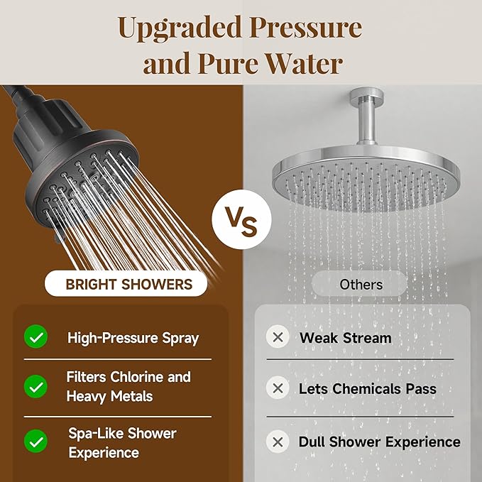 BRIGHT SHOWERS Filtered Shower Head, High Pressure Fixed Showerhead for Hard Water, Dual-Media Filter Removes Chlorine & Impurities, 8 Spray Modes, Oil Rubbed Bronze
