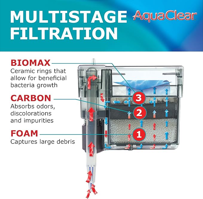 Fluval 50 Power Filter – Aquarium Filter for 20 to 50 Gallon Fish Tanks – Quiet Energy Efficient Pump – Mechanical, Chemical & Biological Filtration – Easy Install & Maintenance (Packaging May Vary) - AquaVibe