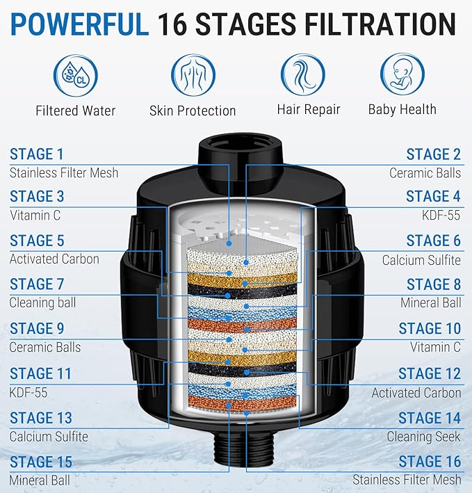 G-Promise All Metal 12 Inch Dual Shower Head with Handheld Combo, Rain Shower Head, with 16 Stage Shower Filter For Hard Water, Reduces Chlorine and Fluoride, Improves Dry Skin.