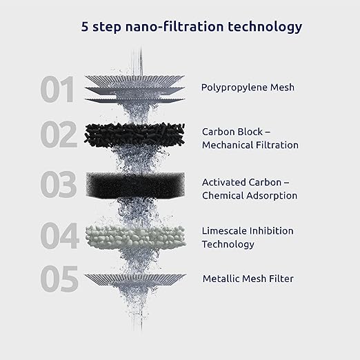 Tappwater EcoPro Compact - Smallest Tap Water Filter Available, Filters 100+ substances. 5 Stage Nanotechnology Water Filtration System. Faucet Water Filter (Chrome)