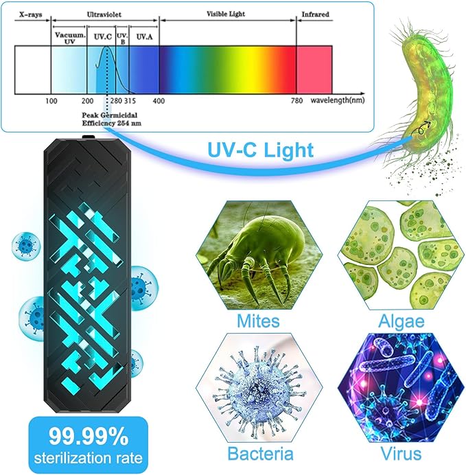 Aquarium Clean Light，22W Submersible Light with Timer,Double Tube Aquarium Water Clean Green Clear Waterproof Clean Lamp for Pond,Swimming Pool