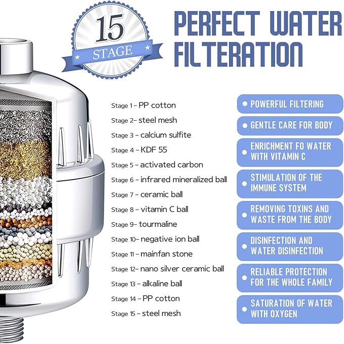 Bath Beyond 15-Stage Shower Filter Replacement Cartridge (Pack of 2) Shower Filter w/Vitamin C for Hard Water - Shower Water Filter Removes Chlorine Fluoride/Improves Condition of Your Skin, Hair