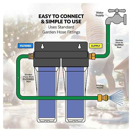 AQUATICLIFE Aquatic Life Deionized Spot-Free Car Rinse Unit - Premium Water Deionizer for Car Washing - Spotless Car, RV, and Motorcycle Wash System